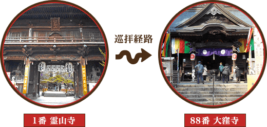 巡拝経路